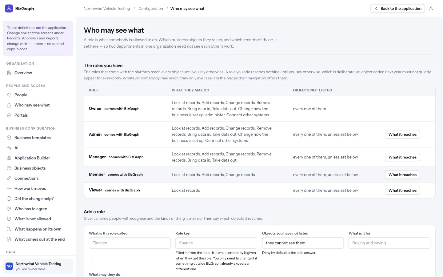 The roles screen listing each role, what it may do and which objects it cannot reach, with a form to add a custom role.