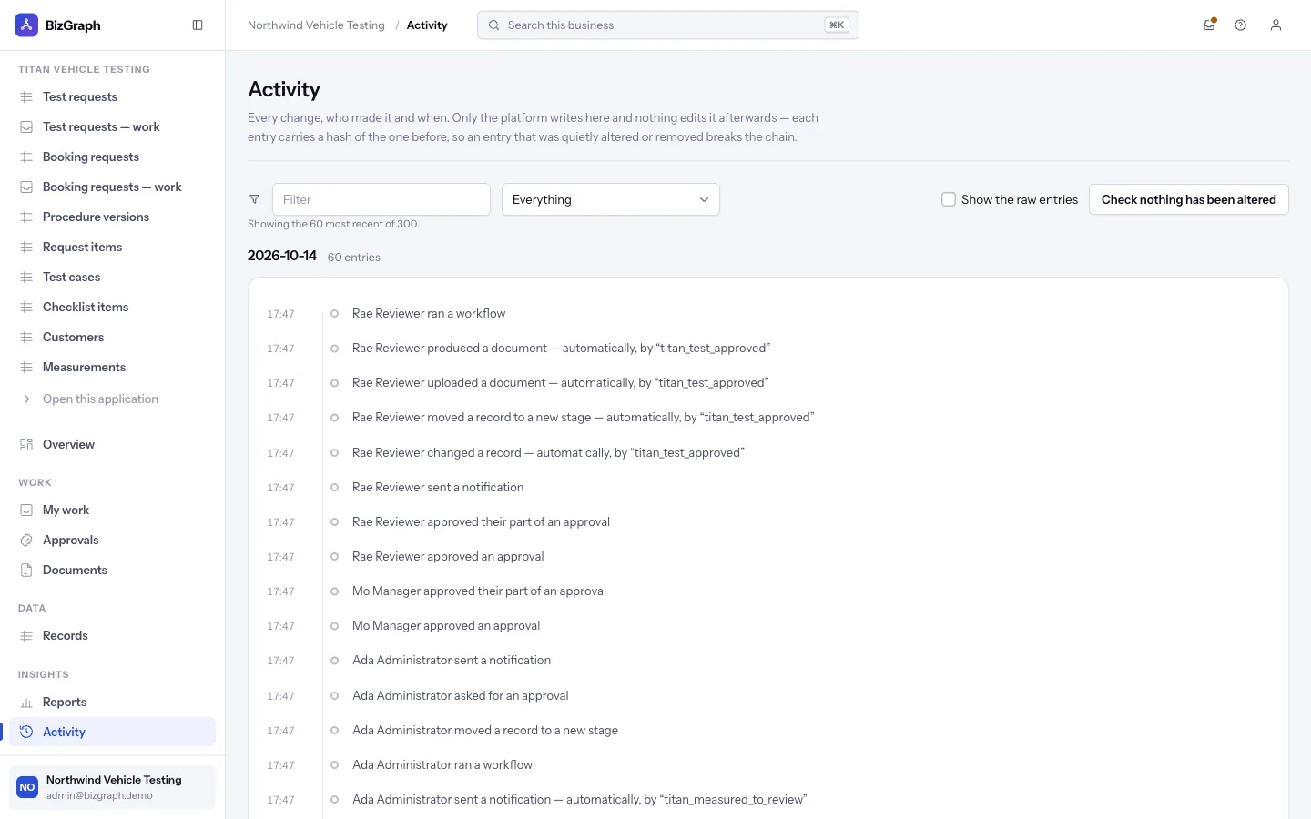 The activity log listing who did what and when, including actions taken automatically by named workflows.
